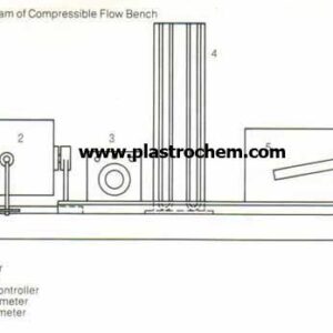 Compressible Flow and Multistage Compressor Bench (ACT 01)